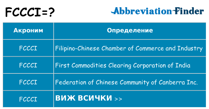 Какво прави fccci престои