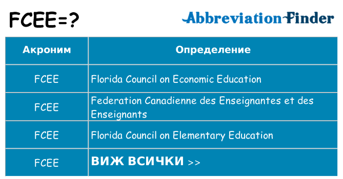 Какво прави fcee престои