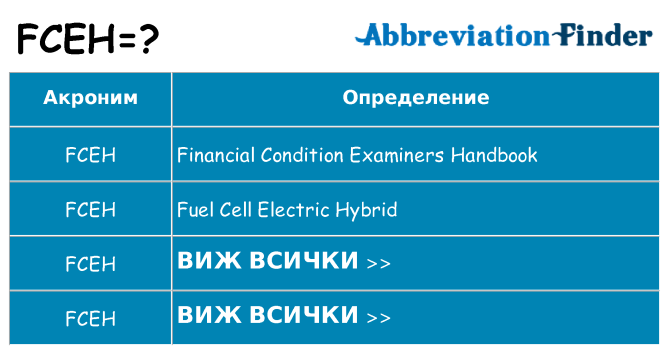 Какво прави fceh престои