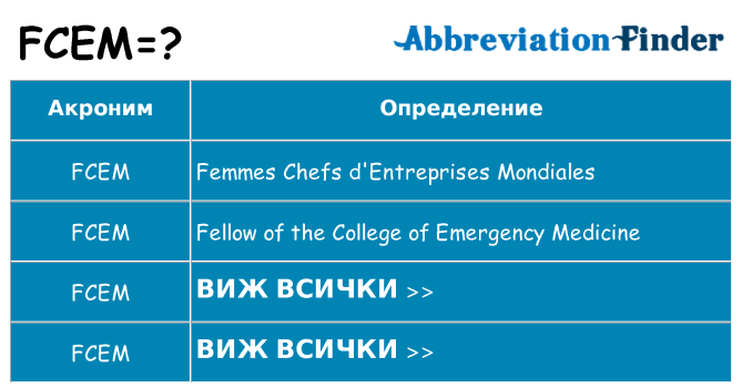 Какво прави fcem престои