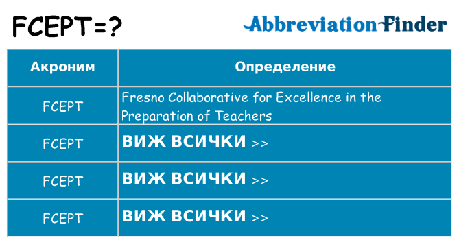 Какво прави fcept престои