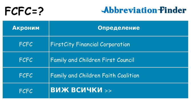 Какво прави fcfc престои