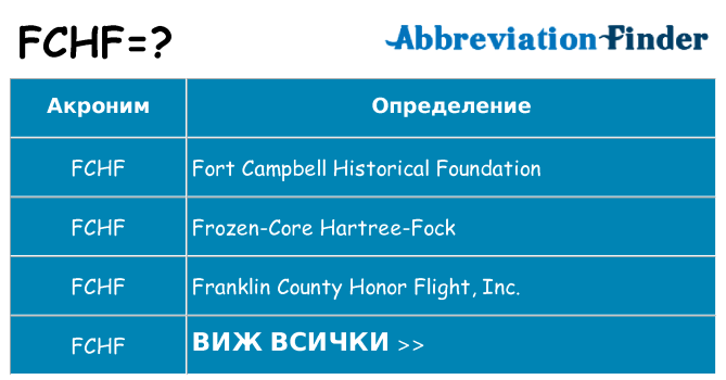 Какво прави fchf престои