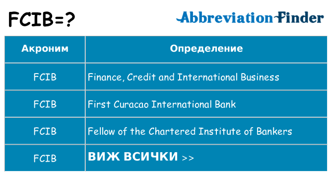 Какво прави fcib престои