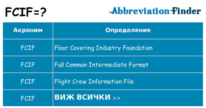 Какво прави fcif престои