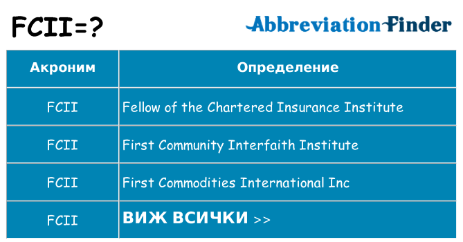 Какво прави fcii престои