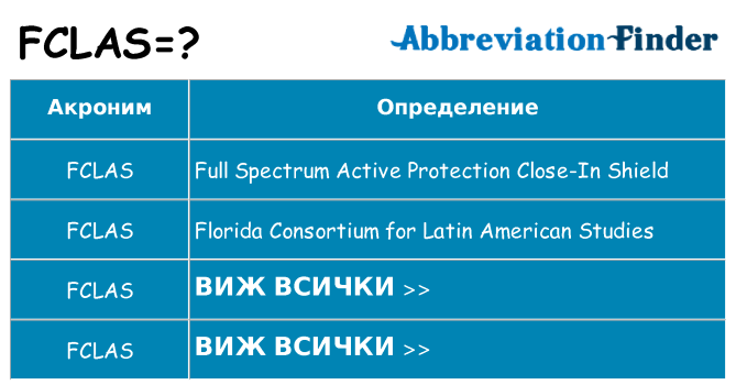 Какво прави fclas престои
