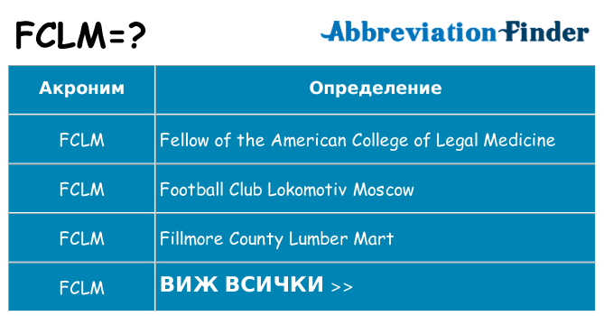 Какво прави fclm престои