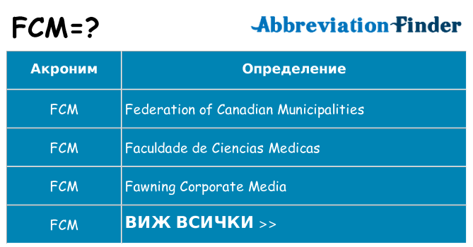 Какво прави fcm престои