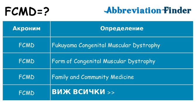Какво прави fcmd престои