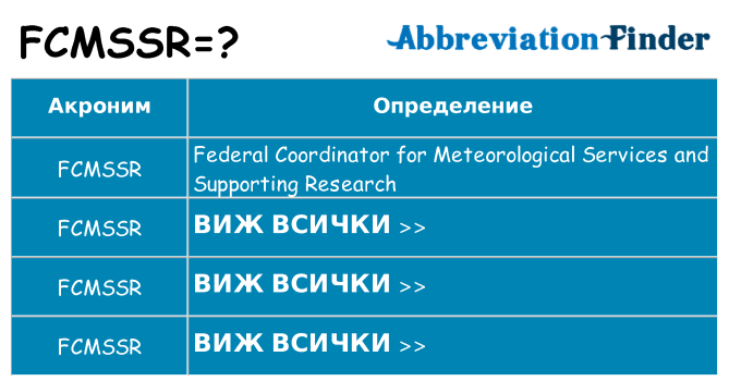 Какво прави fcmssr престои