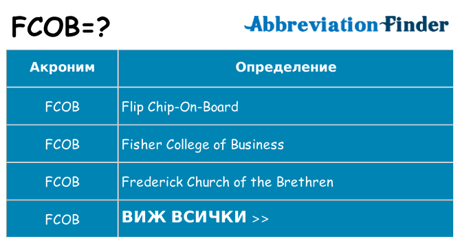 Какво прави fcob престои