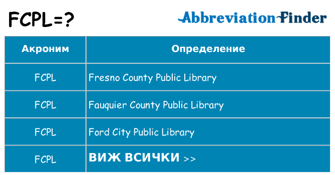 Какво прави fcpl престои