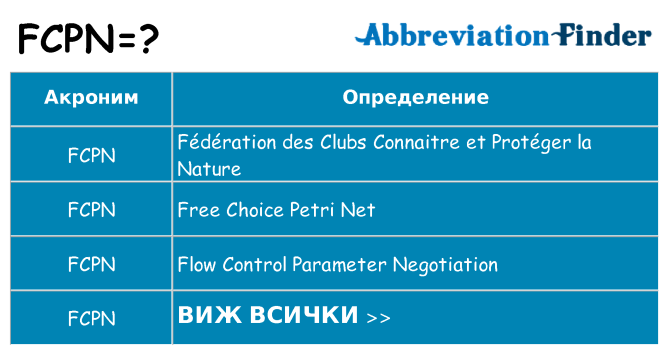Какво прави fcpn престои