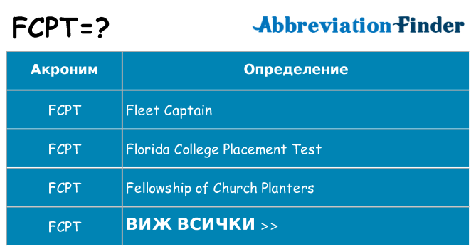 Какво прави fcpt престои