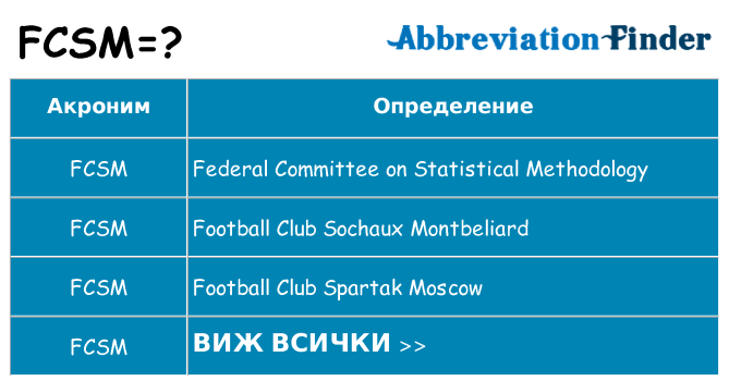 Какво прави fcsm престои