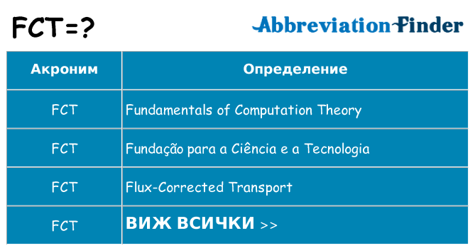 Какво прави fct престои