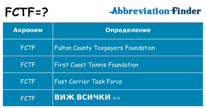 Какво прави fctf престои