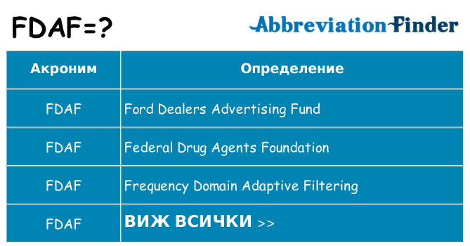 Какво прави fdaf престои