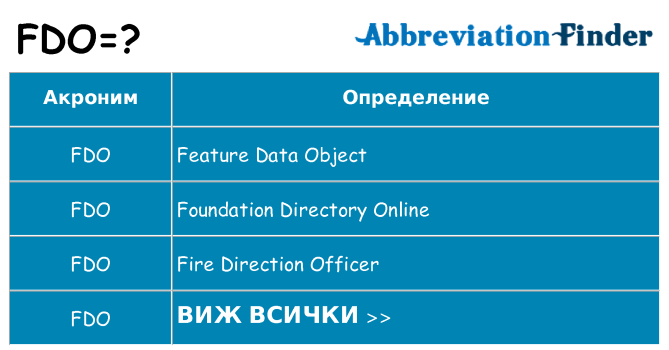 Какво прави fdo престои