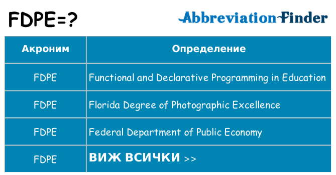 Какво прави fdpe престои