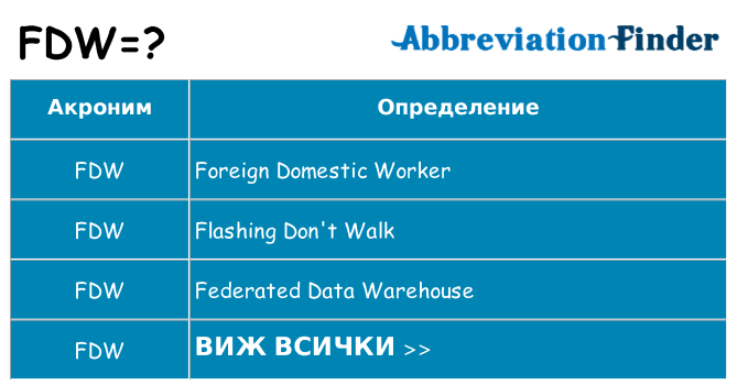 Какво прави fdw престои