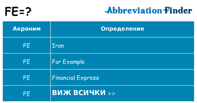 Какво прави fe престои