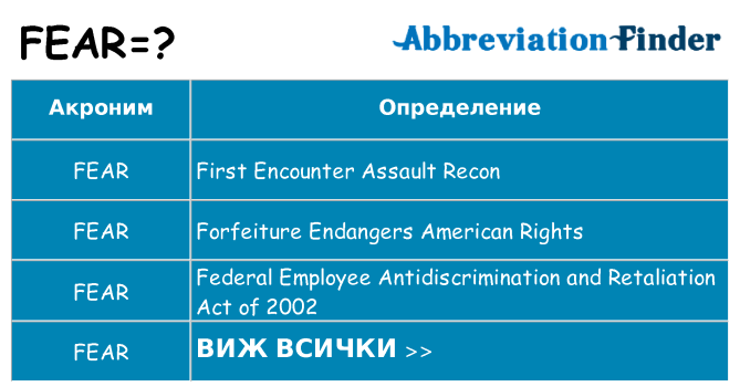 Какво прави fear престои