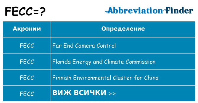 Какво прави fecc престои