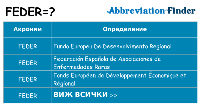 Какво прави feder престои