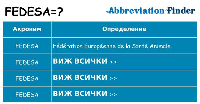 Какво прави fedesa престои