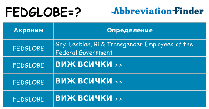 Какво прави fedglobe престои