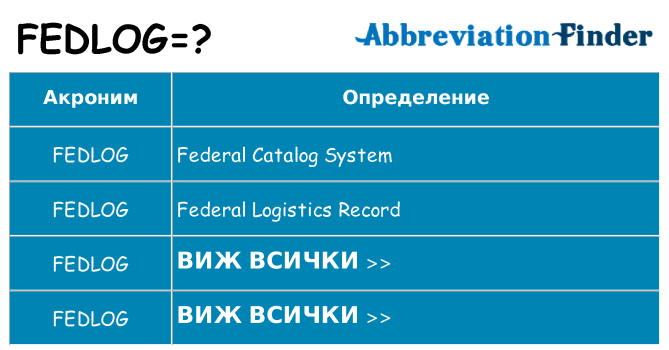 Какво прави fedlog престои