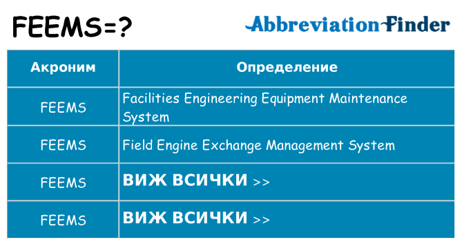 Какво прави feems престои