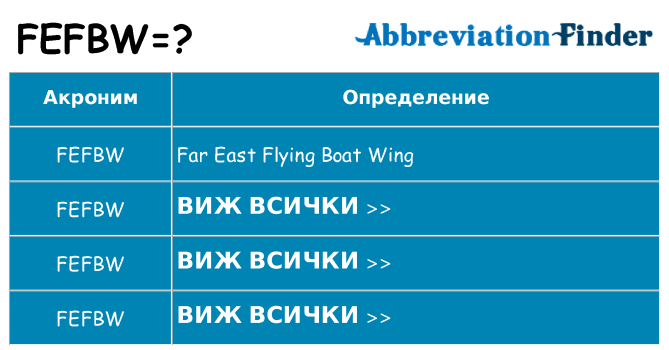 Какво прави fefbw престои