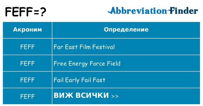 Какво прави feff престои