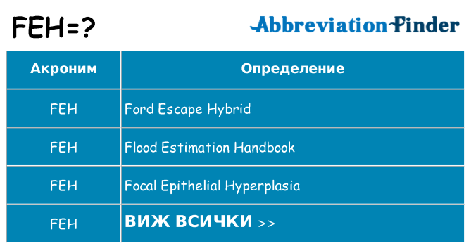 Какво прави feh престои