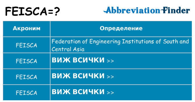 Какво прави feisca престои