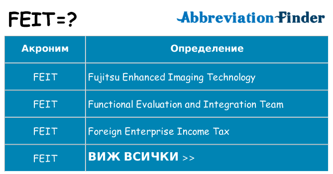 Какво прави feit престои