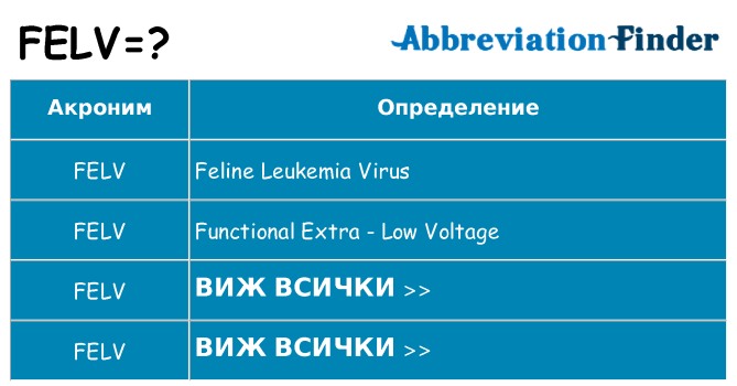 Какво прави felv престои
