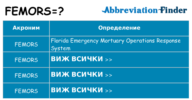 Какво прави femors престои