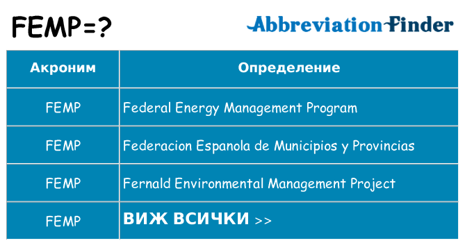 Какво прави femp престои