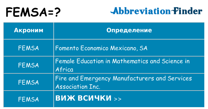 Какво прави femsa престои