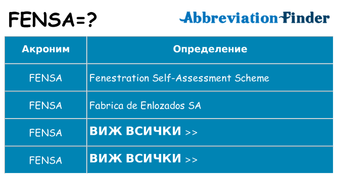 Какво прави fensa престои