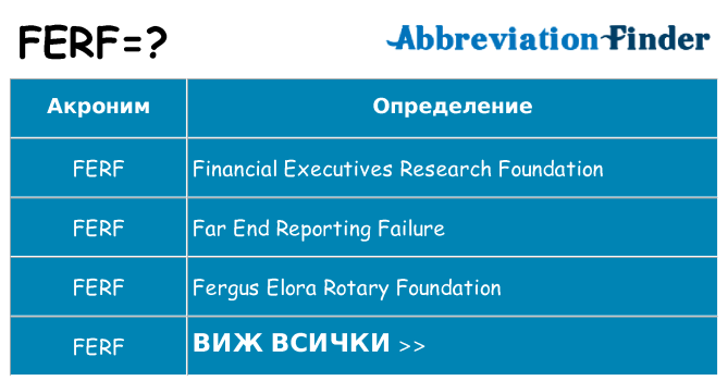 Какво прави ferf престои