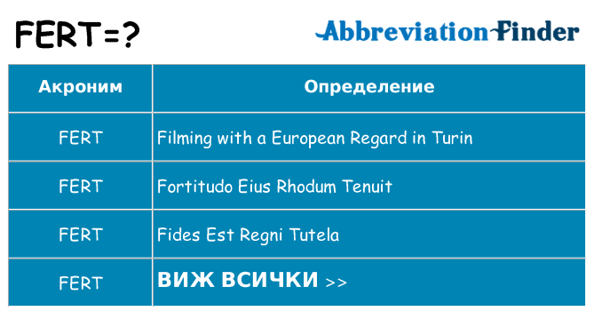 Какво прави fert престои