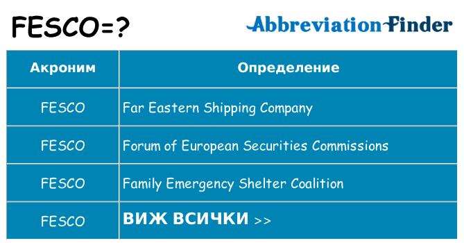Какво прави fesco престои