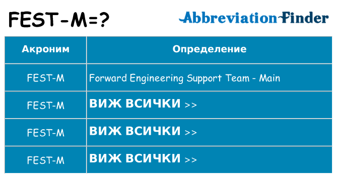 Какво прави fest-m престои