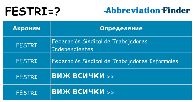 Какво прави festri престои