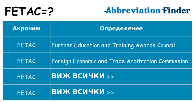 Какво прави fetac престои